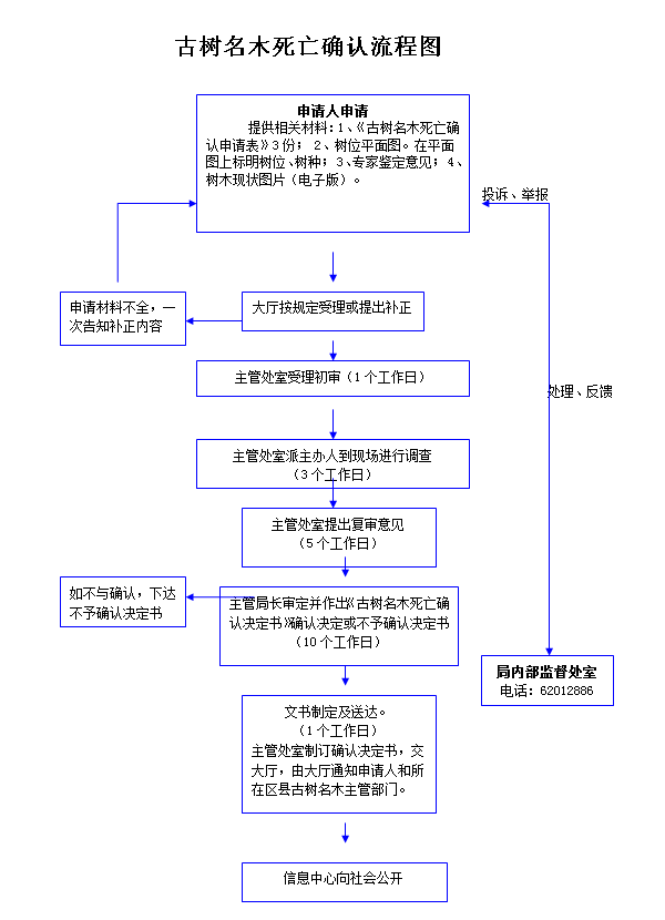 死亡流程图